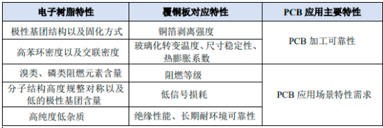 2023年全球与中国电子树脂行业下游应用市场销售规模结构分析及投资战略控制住预测咨询