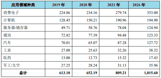 2023年全球与中国电子树脂行业下游应用市场销售规模结构分析及投资战略控制住预测咨询