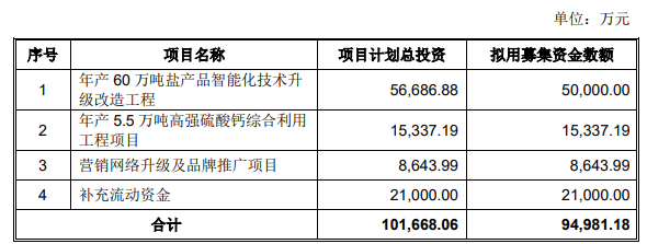 熱烈祝賀大象&微象客戶——鹽資源綜合開發(fā)利用企業(yè)“江鹽集團(tuán)”成功過會！