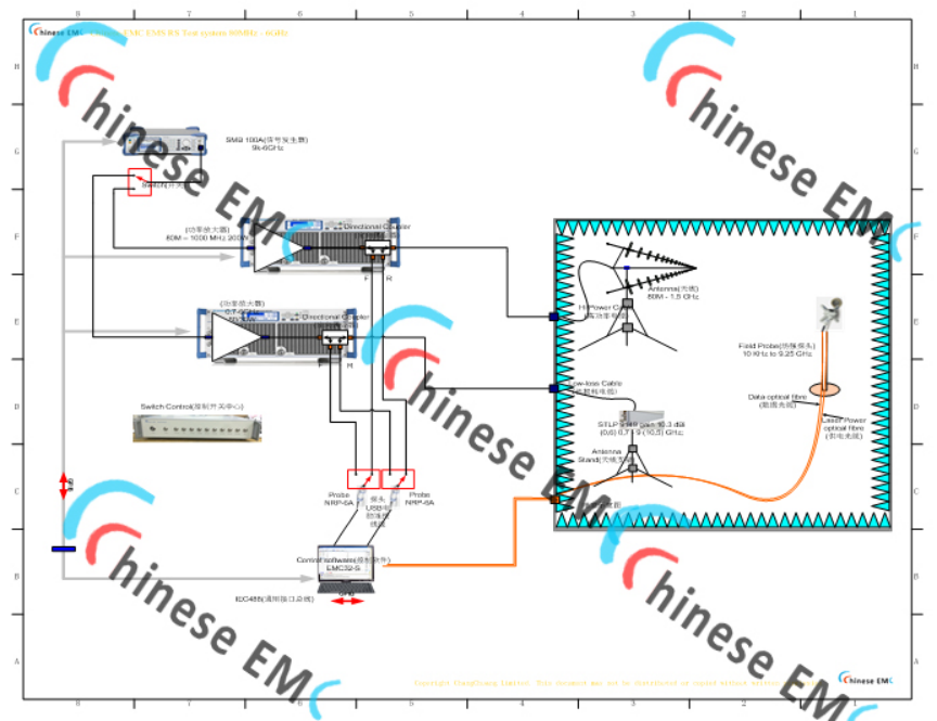 常创科技EMS测试系统怎么样？