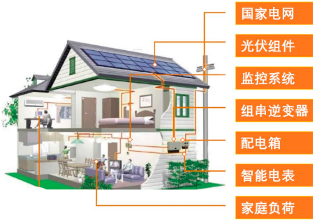 光伏电站、光伏发电行业市场发展战略规划分析及市场发展前景研究预测