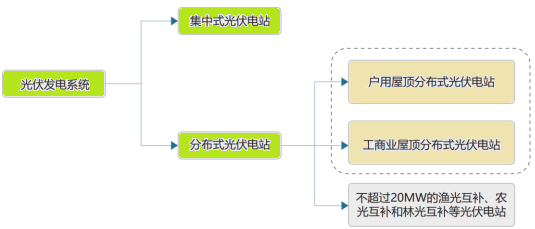 光伏电站、光伏发电行业市场发展战略规划分析及市场发展前景研究预测