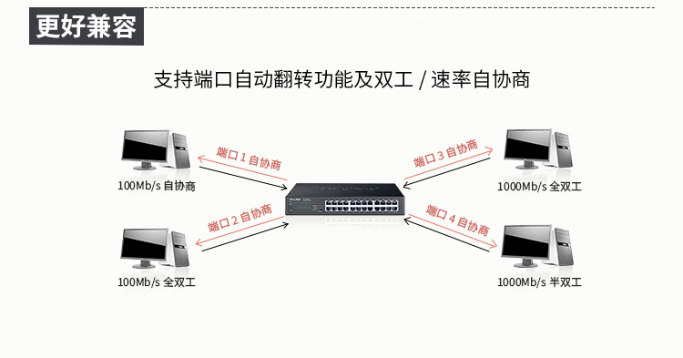 TP-LINK TL-SG2024D桌面式24口千兆交换机