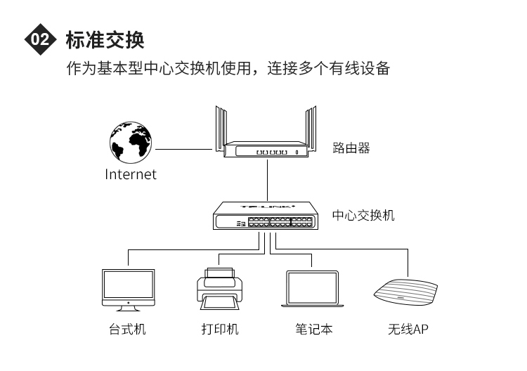 TP-LINK TL-SG2024D桌面式24口千兆交换机