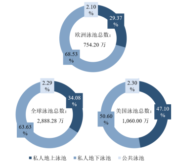 泳池行业市场发展动态监测及投资战略可行性评估预测报告(2023版) 泳池行业市场发展动态监测及投资战略可行性评估预测报告(2023版)