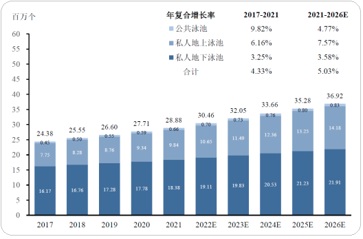 泳池行业市场发展动态监测及投资战略可行性评估预测报告（2023版）