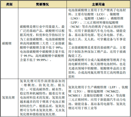 2023年全球及中国锂盐行业产能分布、产量分析、供需结构分析及下游细分应用市场发展规模前景可行性预测
