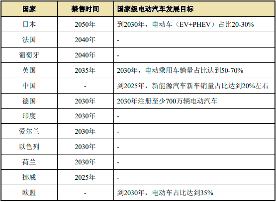 2023年全球及中国锂盐行业产能分布、产量分析、供需结构分析及下游细分应用市场发展规模前景可行性预测