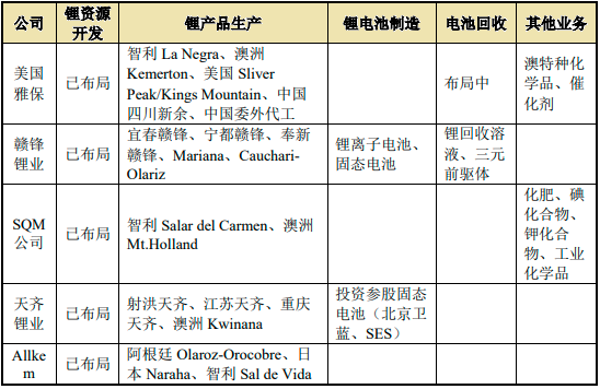 2023年全球及中国锂盐行业产能分布、产量分析、供需结构分析及下游细分应用市场发展规模前景可行性预测