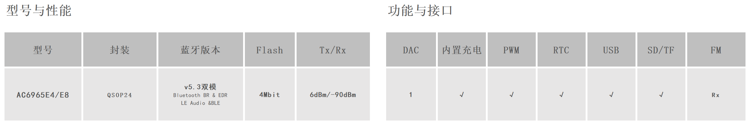 AC6965E4/E8