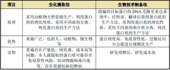 人血清白蛋白藥物行業(yè)市場供需規(guī)模結(jié)構(gòu)分析及重點企業(yè)市場競爭戰(zhàn)略研究預(yù)測