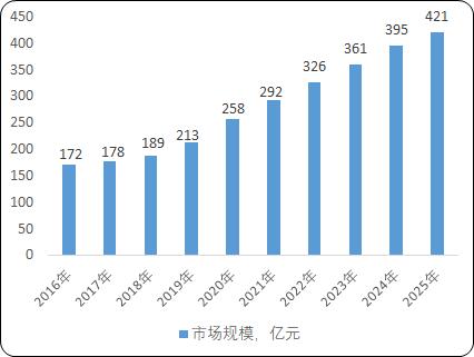 人血清白蛋白藥物行業(yè)市場供需規(guī)模結(jié)構(gòu)分析及重點企業(yè)市場競爭戰(zhàn)略研究預(yù)測