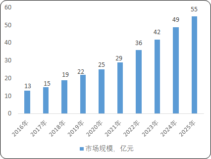 人血清白蛋白藥物行業(yè)市場供需規(guī)模結(jié)構(gòu)分析及重點企業(yè)市場競爭戰(zhàn)略研究預(yù)測