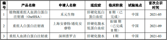 人血清白蛋白藥物行業(yè)市場供需規(guī)模結(jié)構(gòu)分析及重點企業(yè)市場競爭戰(zhàn)略研究預(yù)測