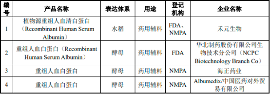 人血清白蛋白藥物行業(yè)市場供需規(guī)模結(jié)構(gòu)分析及重點企業(yè)市場競爭戰(zhàn)略研究預(yù)測