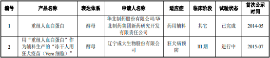人血清白蛋白藥物行業(yè)市場供需規(guī)模結(jié)構(gòu)分析及重點企業(yè)市場競爭戰(zhàn)略研究預(yù)測