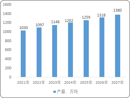 全球及中国氨基酸行业市场竞争格局分析及下游市场发展规模前景可行性研究预测