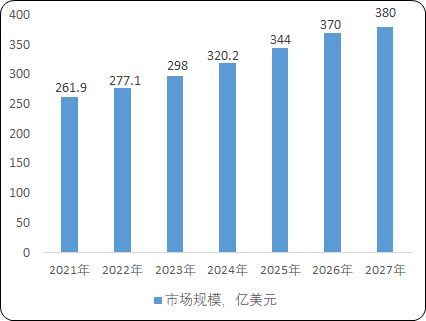 全球及中国氨基酸行业市场竞争格局分析及下游市场发展规模前景可行性研究预测