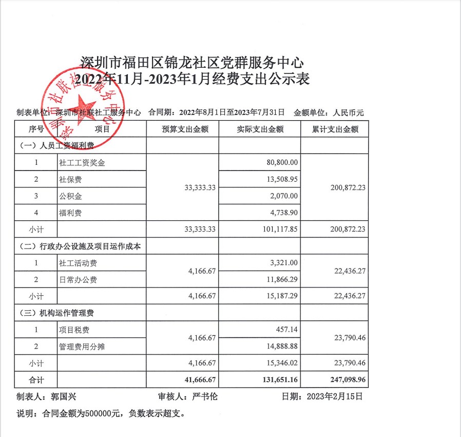锦龙社区2022年11月-2023年1月财务公示