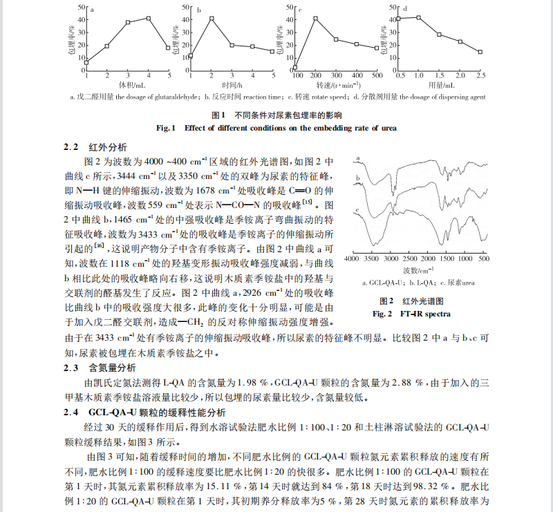 戊二醛交联木质素季铵盐-尿素颗粒的制备及其缓释性能的研究