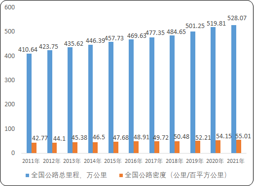 高速公路建设政策环境及发展潜力研究预测