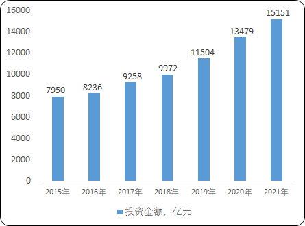 高速公路建设政策环境及发展潜力研究预测