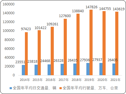 高速公路建设政策环境及发展潜力研究预测