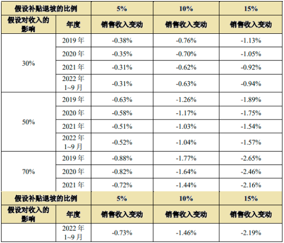 农机购置补贴政策 农机购置补贴政策