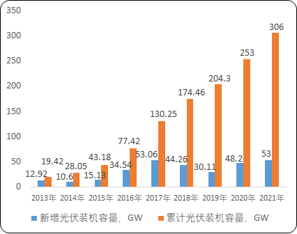 复合母排行业市场需求规模发展趋势研究预测及下游应用领域市场结构预测咨询