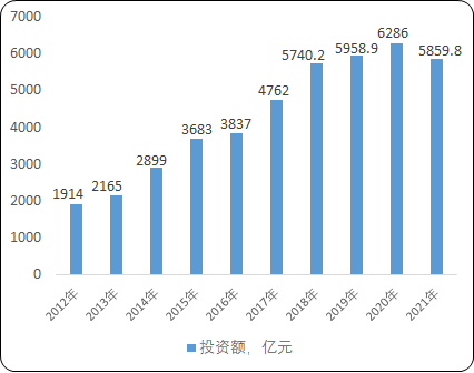 复合母排行业市场需求规模发展趋势研究预测及下游应用领域市场结构预测咨询