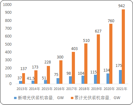 复合母排行业市场需求规模发展趋势研究预测及下游应用领域市场结构预测咨询