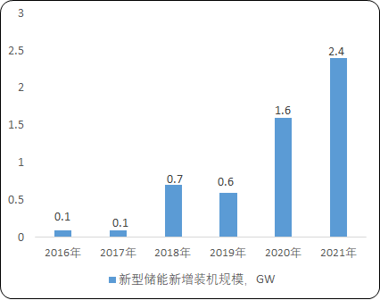 复合母排行业市场需求规模发展趋势研究预测及下游应用领域市场结构预测咨询