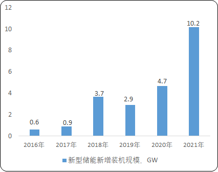 复合母排行业市场需求规模发展趋势研究预测及下游应用领域市场结构预测咨询