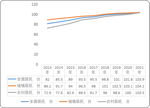 2023年家用冰箱、智能家电行业市场消费规模结构分析预测及重点品牌市场份额占比研究