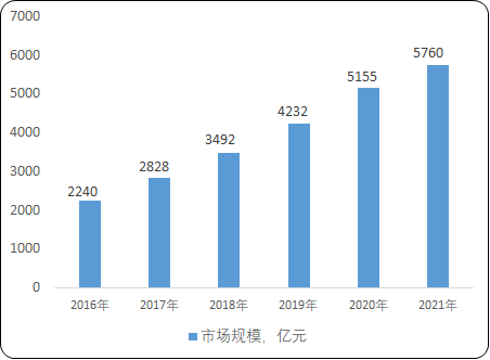 2023年家用冰箱、智能家电行业市场消费规模结构分析预测及重点品牌市场份额占比研究