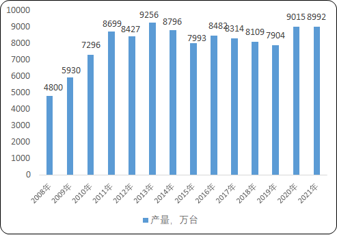 2023年家用冰箱、智能家电行业市场消费规模结构分析预测及重点品牌市场份额占比研究