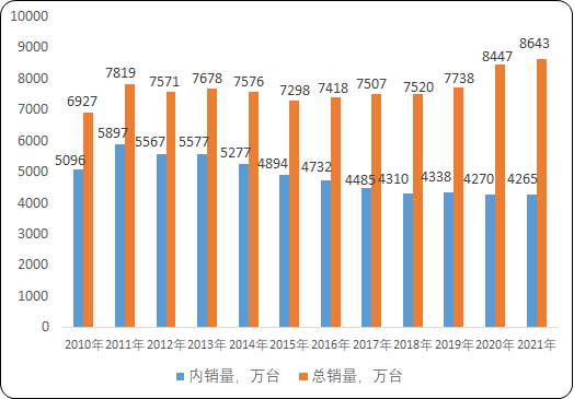 2023年家用冰箱、智能家电行业市场消费规模结构分析预测及重点品牌市场份额占比研究