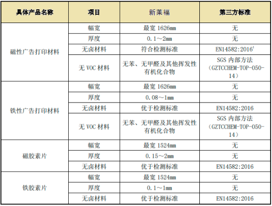 吸附功能材料行业市场竞争规模分析预测及重点企业发展战略研究