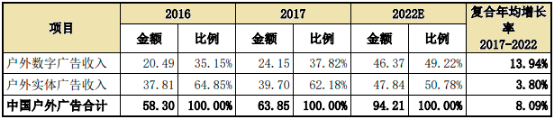 吸附功能材料行业市场竞争规模分析预测及重点企业发展战略研究