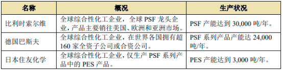聚芳醚砜行业国内外重点企业竞争格局分析及下游细分应用市场需求规模前景评估预测
