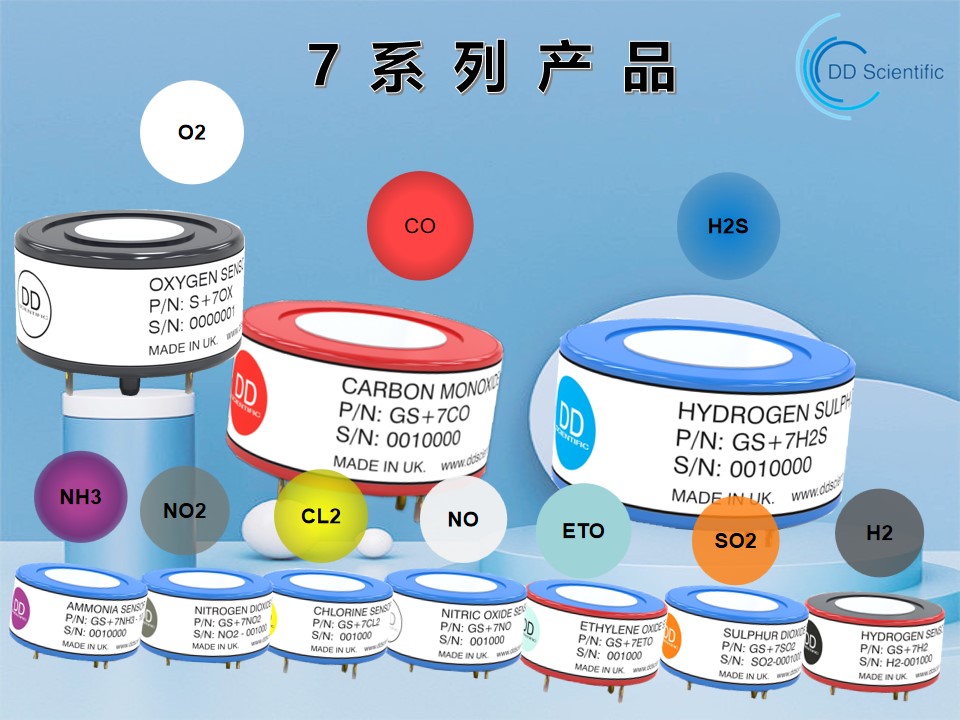 英國DDS七系列氣體傳感器