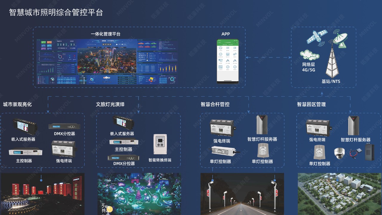 创新发展 领航未来——中国城市照明行业创新与高质量发展高峰论坛