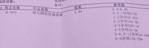 卵巢功能减退，两促一移成功怀上宝宝，分享好孕
