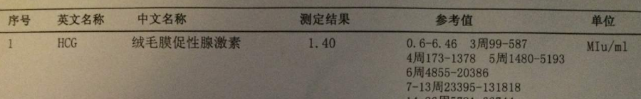 双侧输卵管梗阻，4次试管7次移植，终于和不孕说再见