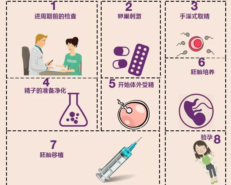 试管婴儿治疗的费用明细|给大家详细算笔账！