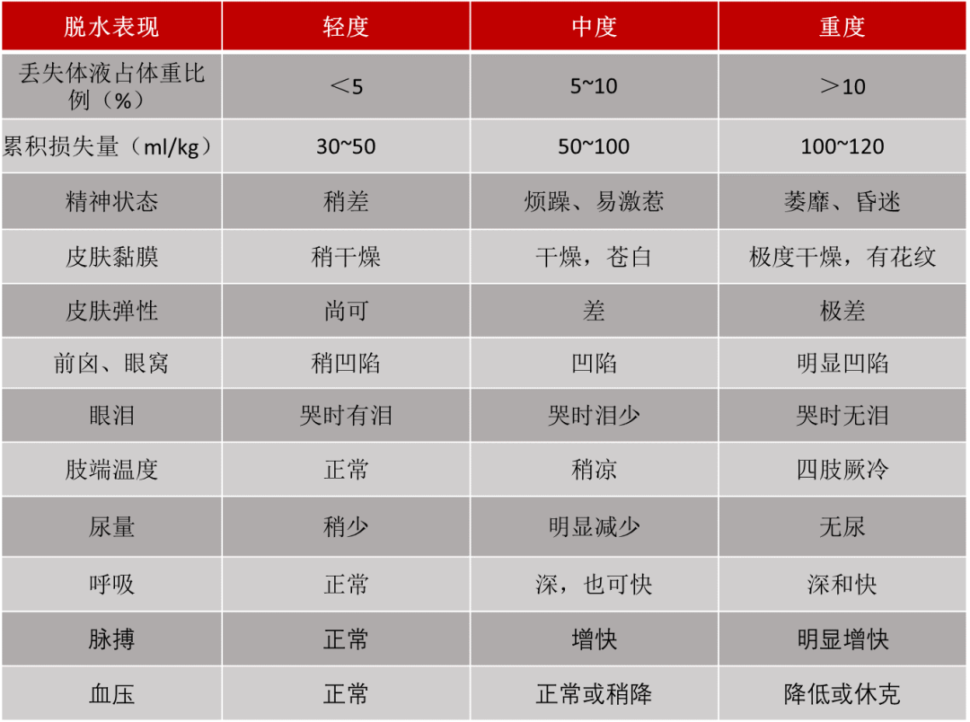新毒株“XBB”易引起腹泻?不要盲目给宝宝用蒙脱石散!正确做法是…… 新毒株“XBB”易引起腹泻?不要盲目给宝宝用蒙脱石散!正确做法是……