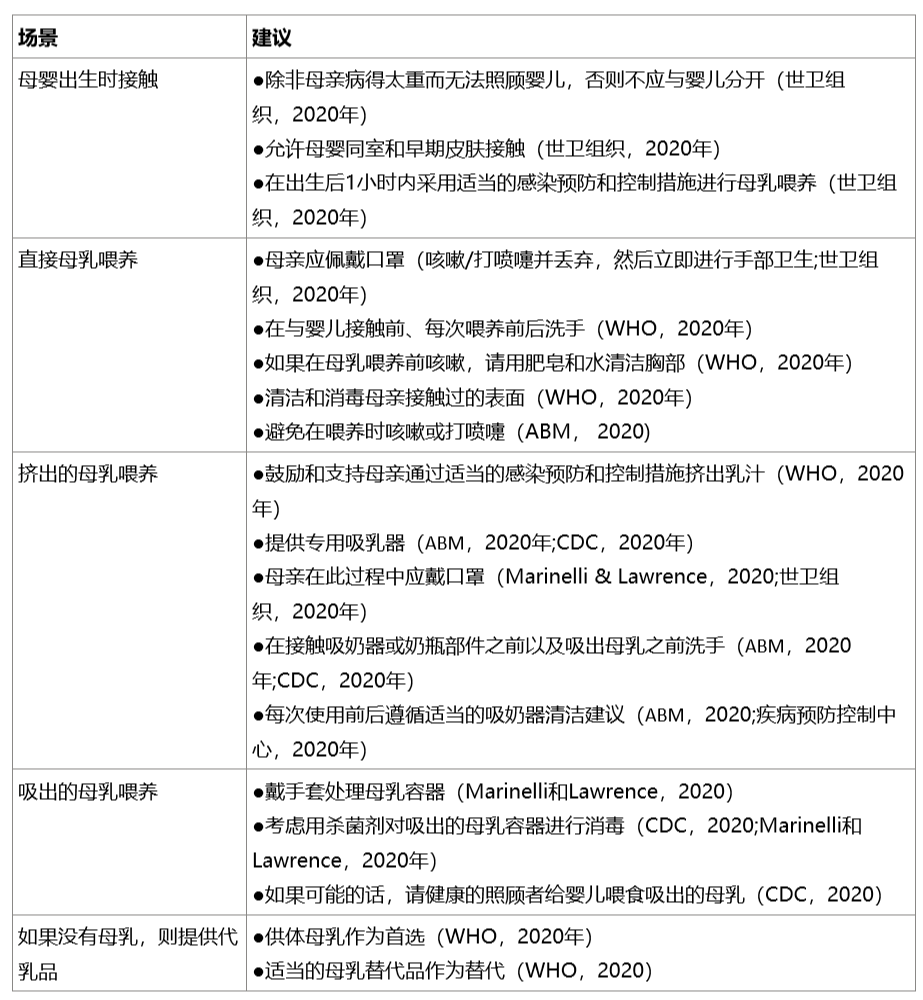 新冠期间发烧，还能喂奶吗？关键不在于38.5℃ ，而是……