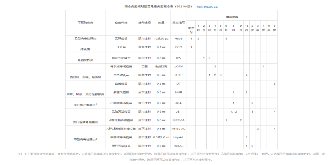 疫情期间，儿童疫苗能推迟和补种吗？13种疫苗一文总结