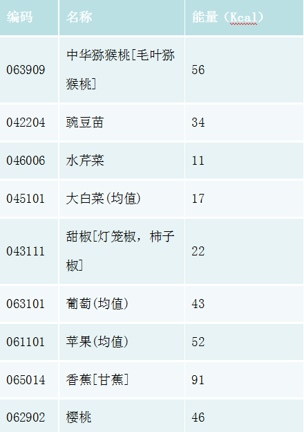 有没有喝水都长肉的胖子 有没有喝水都长肉的胖子