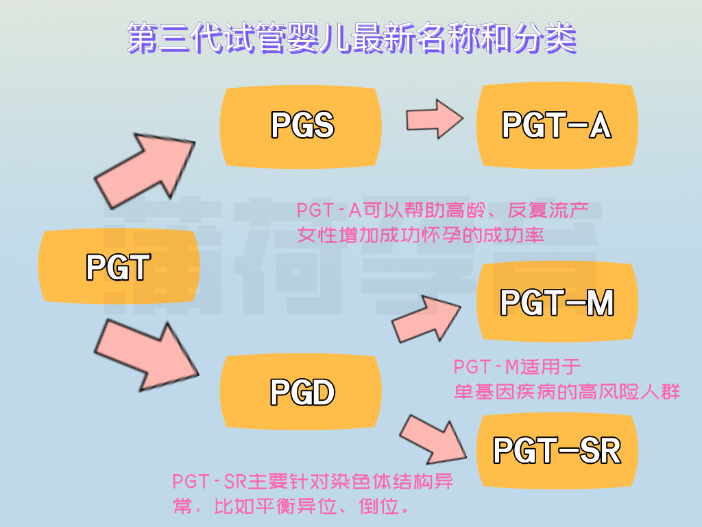 远离出生缺陷,助力优生优育|三代试管全解析篇 远离出生缺陷,助力优生优育|三代试管全解析篇